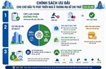 Phát triển nhà ở cho thuê: Hình thành ‘tam giác chính sách’ 