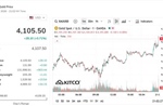 Giá vàng vượt mốc 4.100 USD/ounce, lực mua gia tăng