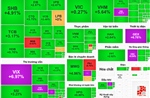 Lực cầu lớn, VN-Index tăng gần 40 điểm, khối ngoại mua ròng trở lại