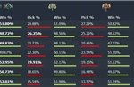 Dữ liệu trở thành ‘mỏ vàng’ trong hệ sinh thái esports