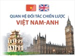 Quan hệ Đối tác chiến lược giữa Việt Nam và Anh