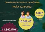 Ngày 12/8, ghi nhận 1 ca tử vong do COVID-19 tại Quảng Ninh