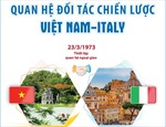 Quan hệ Italy - Việt Nam &#39;bén rễ bền chặt từ trong lịch sử&#39;