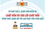 Chất vấn và trả lời chất vấn - hình thức giám sát tối cao trực tiếp, hiệu quả