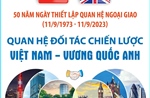 Xung lực mới cho quan hệ Đối tác Chiến lược Việt Nam - Vương quốc Anh