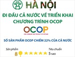 Hà Nội đi đầu cả nước về triển khai chương trình OCOP
