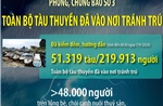 Phòng, chống bão số 3: Toàn bộ tàu thuyền đã vào nơi tránh trú