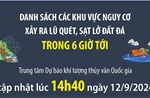 Danh sách các khu vực nguy cơ xảy ra lũ quét, sạt lở đất đá trong 6 giờ tới