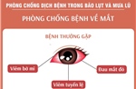 Phòng chống bệnh về mắt trong mùa bão lụt và mưa lũ