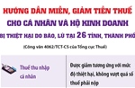 Hướng dẫn miễn, giảm tiền thuế cho cá nhân và hộ kinh doanh bị thiệt hại do bão, lũ 