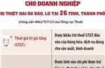 Hướng dẫn miễn, giảm tiền thuế cho doanh nghiệp bị thiệt hại do bão, lũ tại 26 tỉnh, thành phố