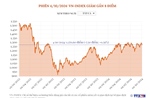 Phiên 4/10/2024: VN-Index giảm gần 8 điểm