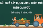 Kết quả xây dựng nông thôn mới trên cả nước đến tháng 9/2024