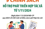 9 chính sách hỗ trợ phát triển hợp tác xã từ 1/11