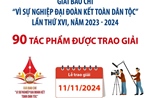 Giải báo chí &#39;Vì sự nghiệp Đại đoàn kết toàn dân tộc&#39;: 90 tác phẩm được trao giải