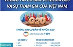 Thông tin cơ bản về nhóm G20 và sự tham gia của Việt Nam