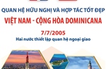 Quan hệ hữu nghị và hợp tác tốt đẹp Việt Nam - Cộng hòa Dominicana