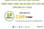 Kinh phí hỗ trợ các địa phương khắc phục thiệt hại do bão số 3 gây ra