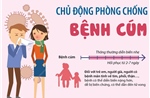 Chủ động phòng, chống bệnh cúm