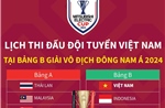 Lịch thi đấu đội tuyển Việt Nam tại bảng B Giải vô địch Đông Nam Á 2024