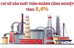 11 tháng năm 2024: Chỉ số sản xuất toàn ngành công nghiệp tăng 8,4%