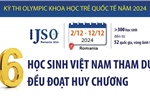 Cả 6 học sinh Việt Nam tham dự đều đoạt huy chương