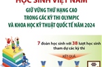 Đại học Quốc gia TP Hồ Chí Minh tổ chức 2 đợt thi đánh giá năng lực trong năm 2025