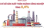 Năm 2024: Chỉ số sản xuất toàn ngành công nghiệp tăng 8,4%