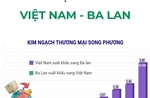 Thương mại song phương Việt Nam - Ba Lan