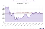 Phiên 17/1/2025: VN-Index gần 7 điểm