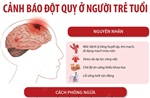 Cảnh báo đột quỵ ở người trẻ tuổi