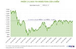 Phiên 7/2/2025: VN-Index tăng gần 4 điểm