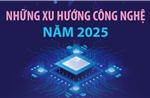 Những xu hướng công nghệ trong năm 2025