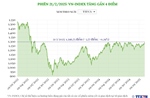 Phiên 21/2/2025: VN-Index tăng gần 4 điểm