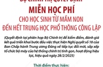 Bộ Chính trị quyết định miễn học phí cho học sinh từ Mầm non đến hết THPT công lập