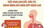 Việt Nam cam kết, đầu tư, hành động để chấm dứt bệnh lao