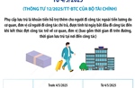 Tăng phụ cấp lưu trú cho người đi công tác trong nước từ 4/5/2025