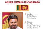 Tổng thống nước Cộng hòa xã hội chủ nghĩa dân chủ Sri Lanka