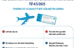 Tiêu chuẩn mua vé máy bay đi công tác trong nước từ 4/5/2025
