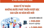 Nghị quyết số 68-NQ/TW: Những bước phát triển vượt bậc của kinh tế tư nhân sau gần 40 năm đổi mới