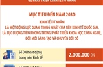 Kinh tế tư nhân là một động lực quan trọng nhất của nền kinh tế quốc gia