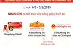 Nhân dân có thể góp ý sửa đổi Hiến pháp như thế nào?
