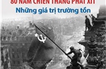 80 năm Chiến thắng phát xít: Những giá trị trường tồn