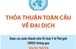 Thỏa thuận toàn cầu về đại dịch