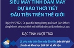 Siêu máy tính đám mây dự báo thời tiết đầu tiên trên thế giới