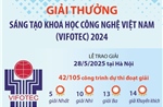 Giải thưởng Sáng tạo Khoa học Công nghệ Việt Nam (Vifotec) 2024