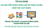 Từ 9/6/2025, Hà Nội tiếp nhận 100% hồ sơ trực tuyến lĩnh vực xây dựng