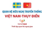 Quan hệ hữu nghị truyền thống Việt Nam - Thụy Điển