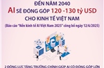 Đến năm 2040, AI sẽ đóng góp 120-130 tỷ USD cho kinh tế Việt Nam