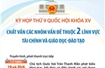 Kỳ họp thứ 9 Quốc hội khóa XV: Chất vấn nhóm vấn đề thuộc 2 lĩnh vực tài chính và giáo dục-đào tạo